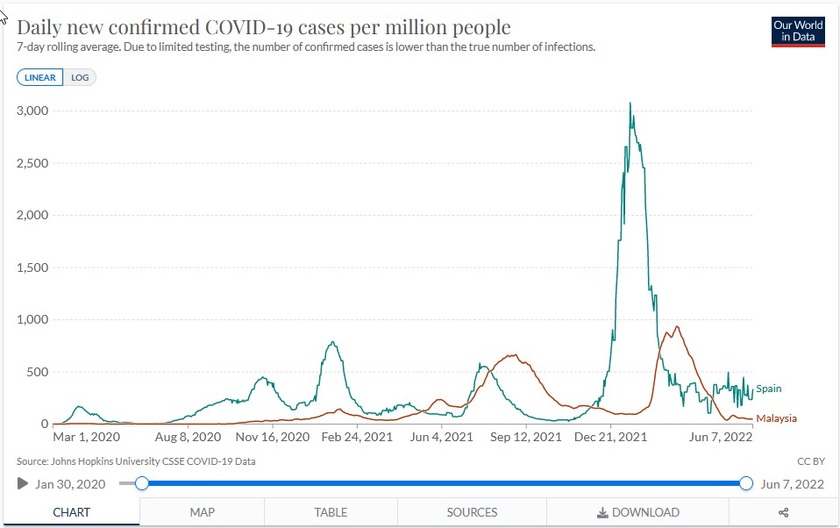 Comparacin-COVID19-entre-Malasia-y-Espaa